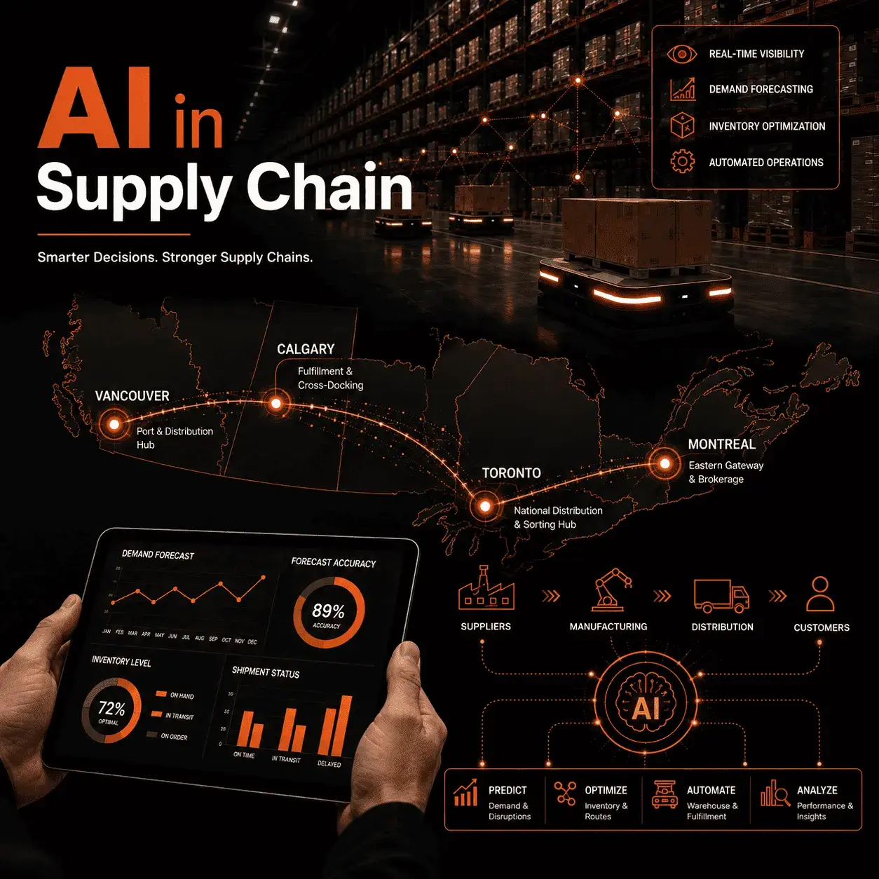 Illustration of an AI-connected supply chain network