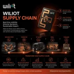 Wiliot